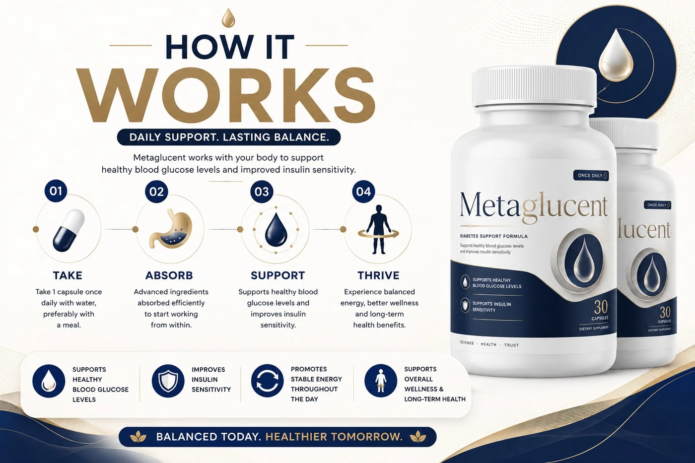 Trimoryn label - Supplement Facts